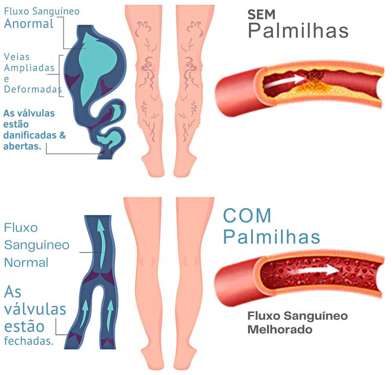 Ozemp Sole  Unissex - Alívio Imediato e Emagrecimento Natural